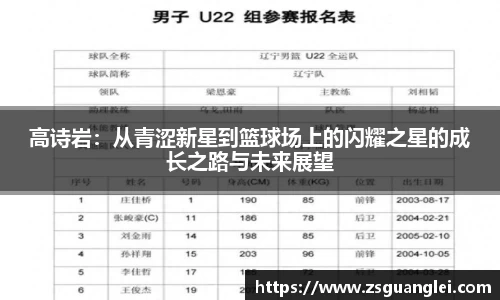 高诗岩：从青涩新星到篮球场上的闪耀之星的成长之路与未来展望